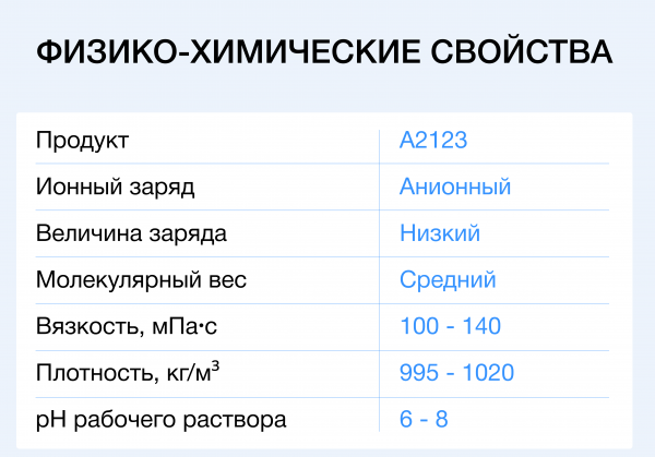 Флокулянт Аквавалент<sup>®</sup> A2123